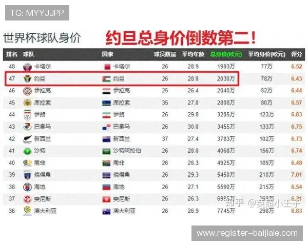世界杯英格兰与克罗地亚小组赛积分最新排名及赛程分析